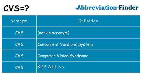 The different plural forms of. Meaning Of Cvs : Cvs At Scan Rates As Indicated Solid ...