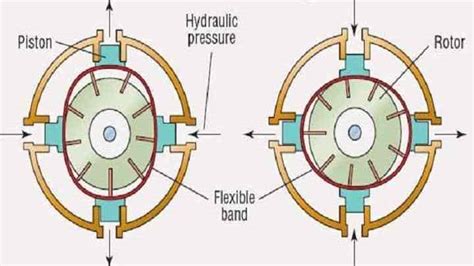 5 Symptoms of Bad Power Steering Pump and Replacement Cost ...