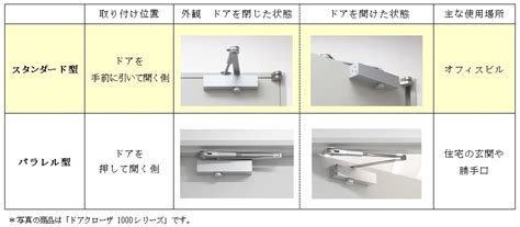 エレン・イェーガー (eren yeager )は進撃の巨人に登場する架空の人物で同作の主人公。 本作の主人公。強靭な精神力と非凡な行動力を持ち、幼少時より将来は壁の外に出て世界中を探検するという夢を抱き、壁の外の世界に人一倍強い憧れを抱いている。 プレスリリース：オフィスのドアクローザの取り替えも簡単 ...