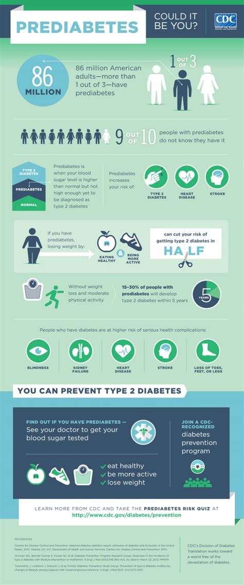 Diabetes Arkansas Department of Health