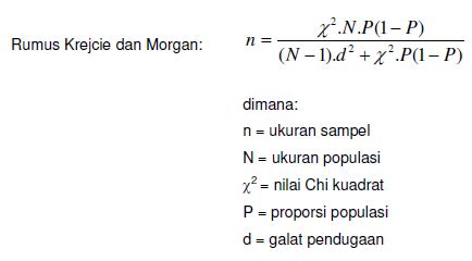 Table 7 inquired by the researchers about the satisfaction from social media than electronic and print media of respondents considering government. Catatan Ian PEP: Menentukan Ukuran Sampel menggunakan ...