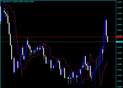 Follow Trend Indicator For Mt4 Download Free Forex Indicators