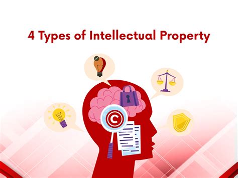 4 Types Of Intellectual Property Wissen Research
