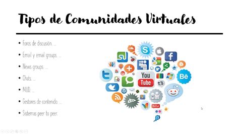 Comunidades Virtuales Características Y Tipos Youtube
