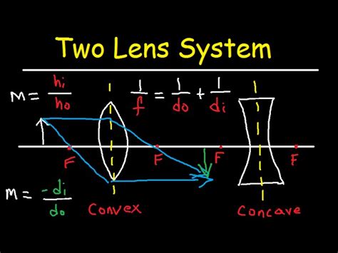 Lens Equation Solving Tessshebaylo