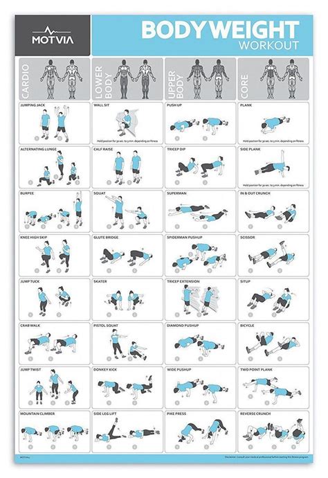 Description This Personal Home Fitness Total Body Workout Poster Chart