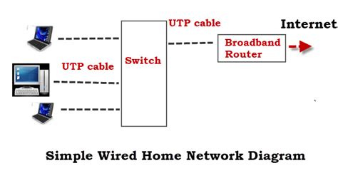 Simple house diagram luxury house wiring diagram unique. How to Set Up a Home Network- Beginners Guide