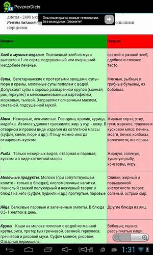 Лечебное питание диеты Лечебное питание (столы по певзнеру) Лечебное питание (столы по певзнеру) Лечебное питание диеты