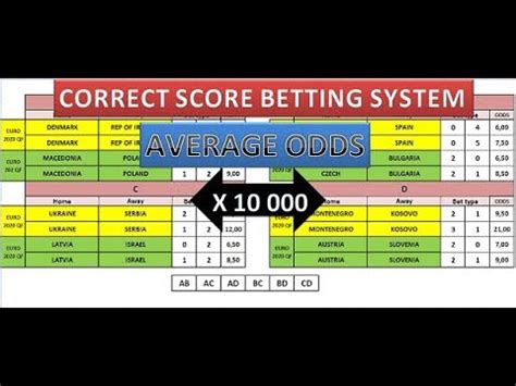 Get free betting picks for all matches. Correct score bet system - Football betting - High winning ...