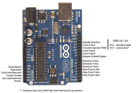 Arduino Uno Grbl 11 Pinout Pcb Circuits