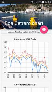 Boa Chart Marigen Tech Srl