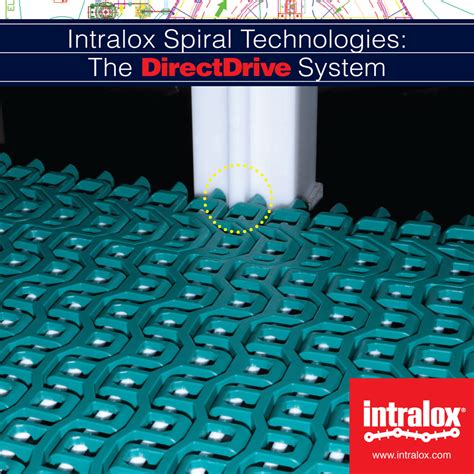 Intralox Directdrive Cei Coastline Equipment Inc Custom Food