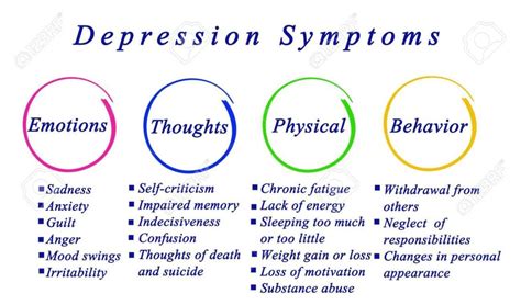 However, some people do not realise when they are depressed. What Is Clinical Depression? * XiomaraASosa.Com