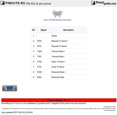 Rs 422 9 Pin Pinout Diagram