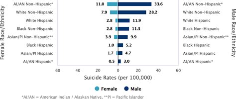 3 suicide race and ethnicity atrain education