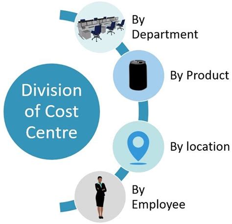 Difference Between Cost Centre And Profit Centre With Example Key