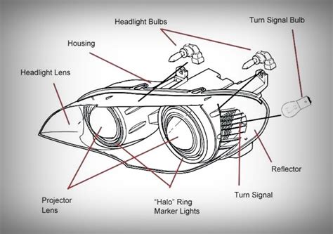 Headlights On Car Diagram