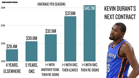 In the women's national basketball association, the referees do not make as much. Why NBA teams are signing so-so players to massive ...