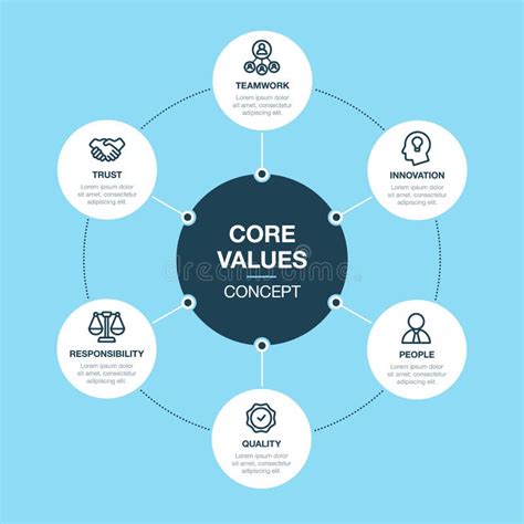 Simple Vector Infographic For Core Values Template Stock Illustration