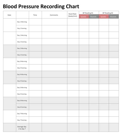 Blood Pressure Printable Chart