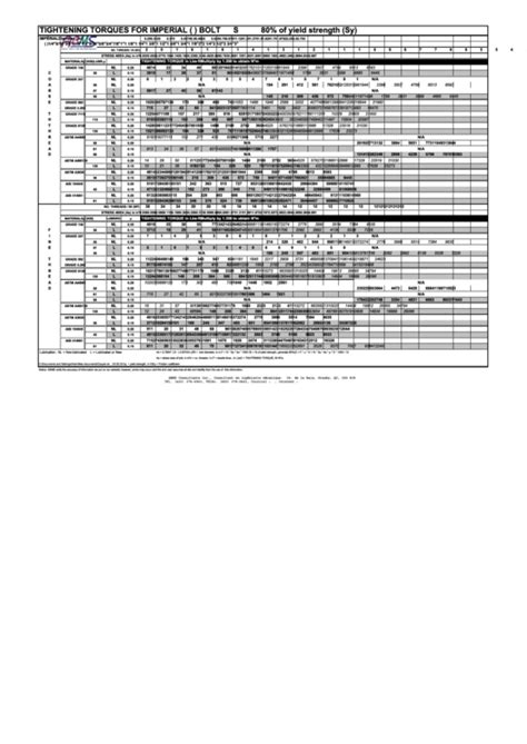 Ambs Imperial Us Bolts Torque Tightening Chart Printable Pdf Download