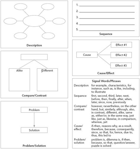 Berikut contoh teks analytical exposition tentang pelanggar protokol kesehatan covid How to Teach Expository Text Structure to Facilitate ...
