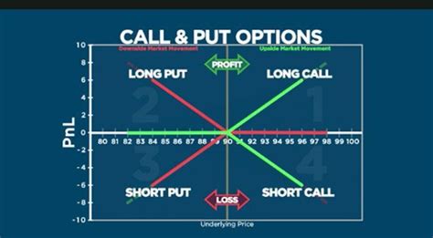 What Does Put Mean In The Stock Market Stockoc