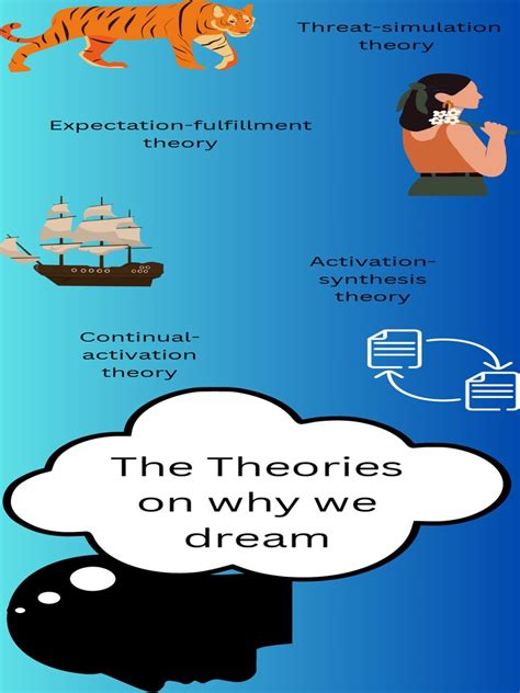 Dream Theory Pdf