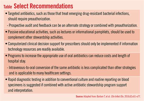 Guidance On Implementing Antibiotic Stewardship Physicians Weekly