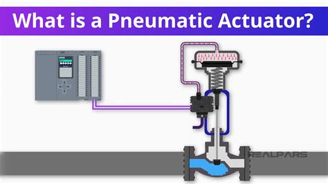 What Is A Pneumatic Actuator Types And Applications Realpars