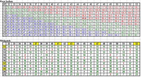 See more ideas about dirt bike gear, bike gear, dirt bike. Dirt bike gear ratios chart:DIRT BIKE GEAR RATIOS CHART ...
