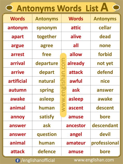 Opposite List Antonym Words List A To Z Pdf