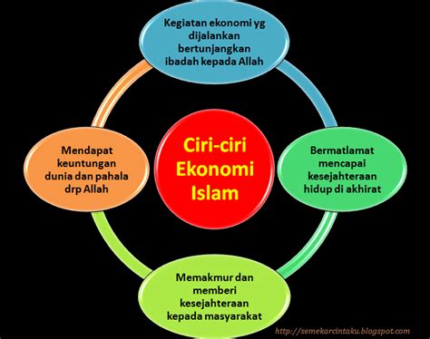 Pengertian Tujuan Prinsip Prinsip Ekonomi Islam Lamuri Online