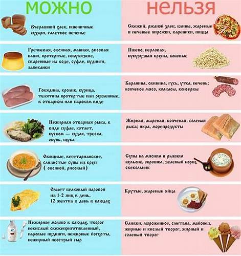 Диета «Стол № 5»: меню, основные принципы Картинка - Диета «Стол № 5»: меню, основные принципы