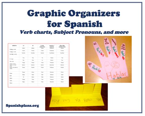 Graphic Organizers Graphic Organizers Spanish Teacher Resources