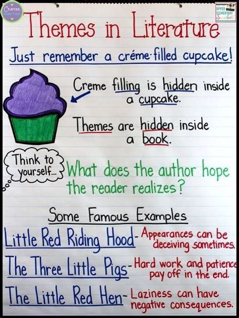 35 Anchor Charts For Reading Elementary School Reading Anchor