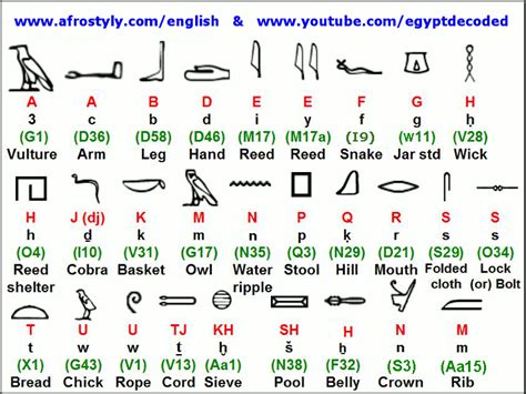 Egyptian Hieroglyphics Ancient Egyptian Art Pinterest