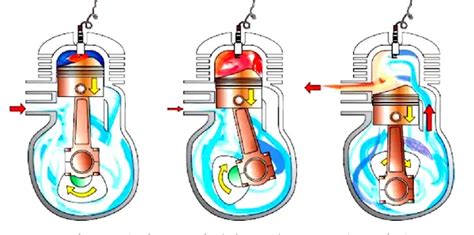 Motor 2 Tiempos Qué Es Partes Y Su Funcionamiento Completo