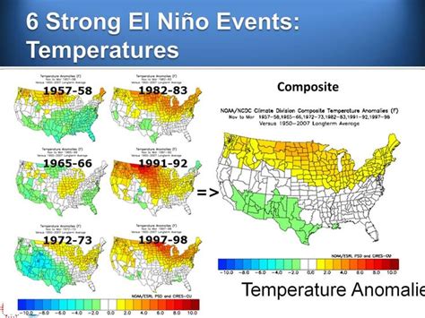 Another Way To Look At El Nino Winters El Nino Winters That Look