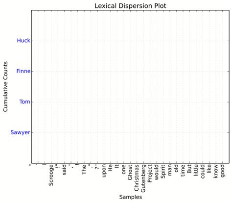 Python Matplotlib Backend Wrongly Combines Multiple Graphs When Used