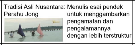 Jan 14, 2016 · rpp bahasa jawa smp kelas ix kurikulum 13 geguritan rencana pelaksanaan pembelajaran (rpp) sekolah : Soal Bahasa Indonesia Kelas 4-6 Sd/Mi Wacana Tradisi ...