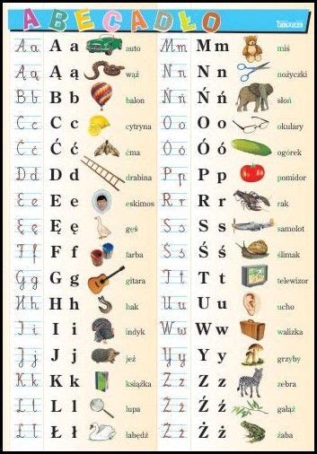 Alfabet Let S Have Fun With Polish Letters Polish Language Blog Polish Language Learn