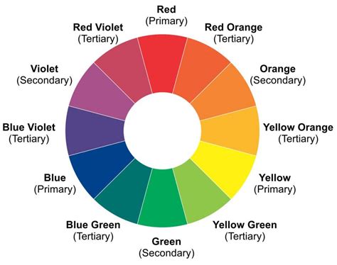 Theory Of Colours Customerlabs No Code Customer Data Platform For Smbs