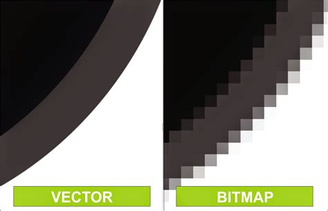 Perbedaan Antara Vector dengan Bitmap ~ Allukman Design