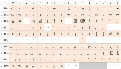 Zawgyi One ႏွင့္ Unicode ႏွစ္မ်ိဳးလံုးသံုးခ်င္သူမ်ားအတြက္ ေနမင္းေမာင္