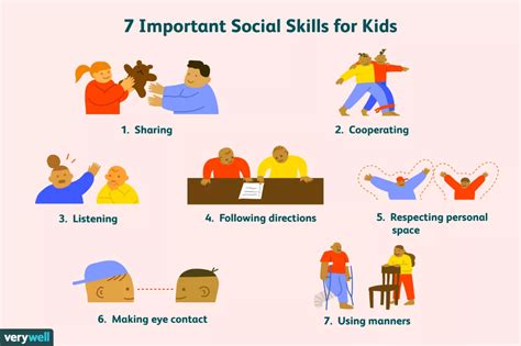 7 Most Important Social Skills For Kids Social Skills For Kids