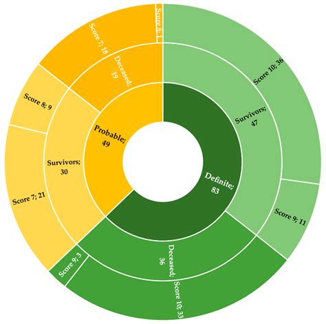 IJERPH | Free Full-Text | Sodium Nitrite Intoxication and Death
