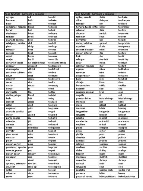 Learn vocabulary, terms and more with flashcards, games and other study tools. Vocabulario medico en ingles y español pdf - donkeytime.org