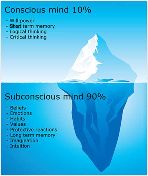 Subconscious Mind The Power That Lies Within Hubpages