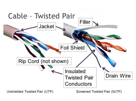 Twisted Pair Cable Schematic